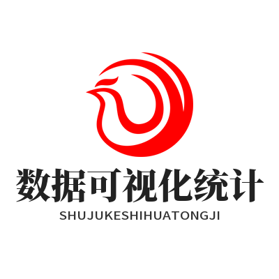 手把手教你在TG中文版群组看投票趋势，数据可视化超简单